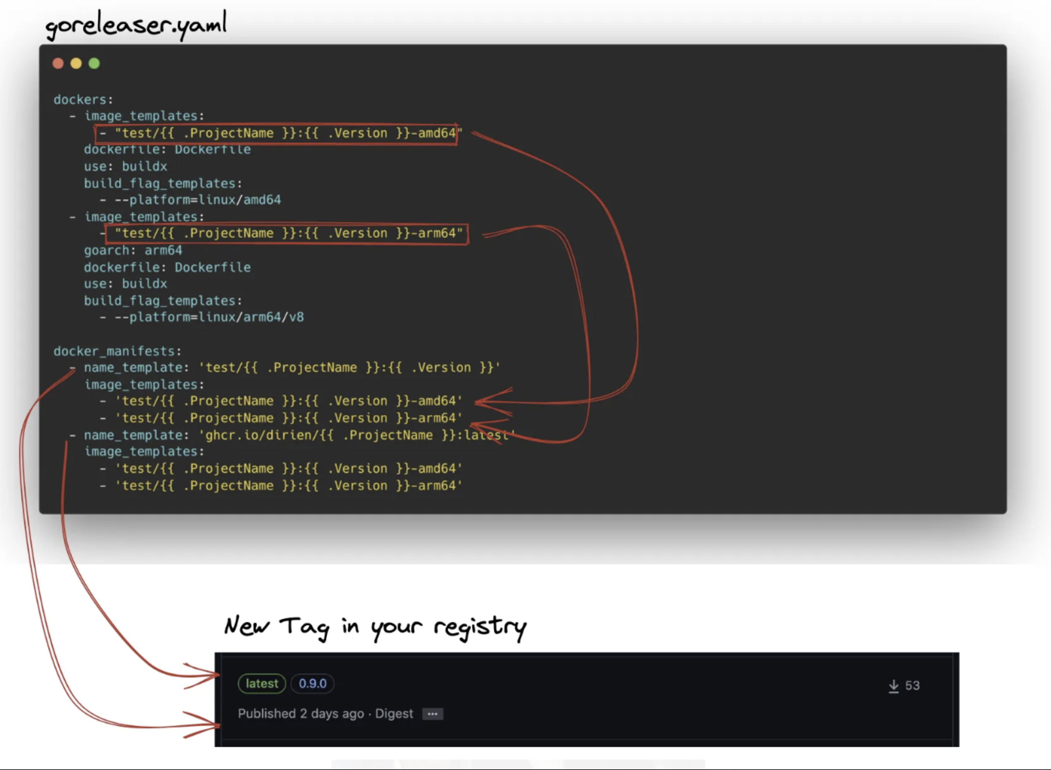 Example snippet of a gorelaser.yaml